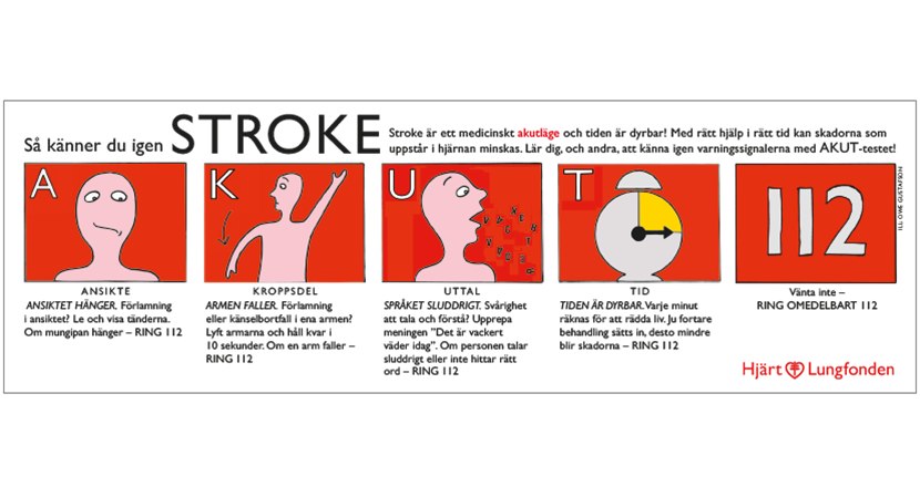 En seriestrip om hur en gör AKUT-testet för stroke