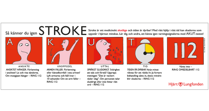 En seriestrip om hur en gör AKUT-testet för stroke